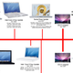 Image for article titled A Brief History of MacBook Redesigns and Upgrades